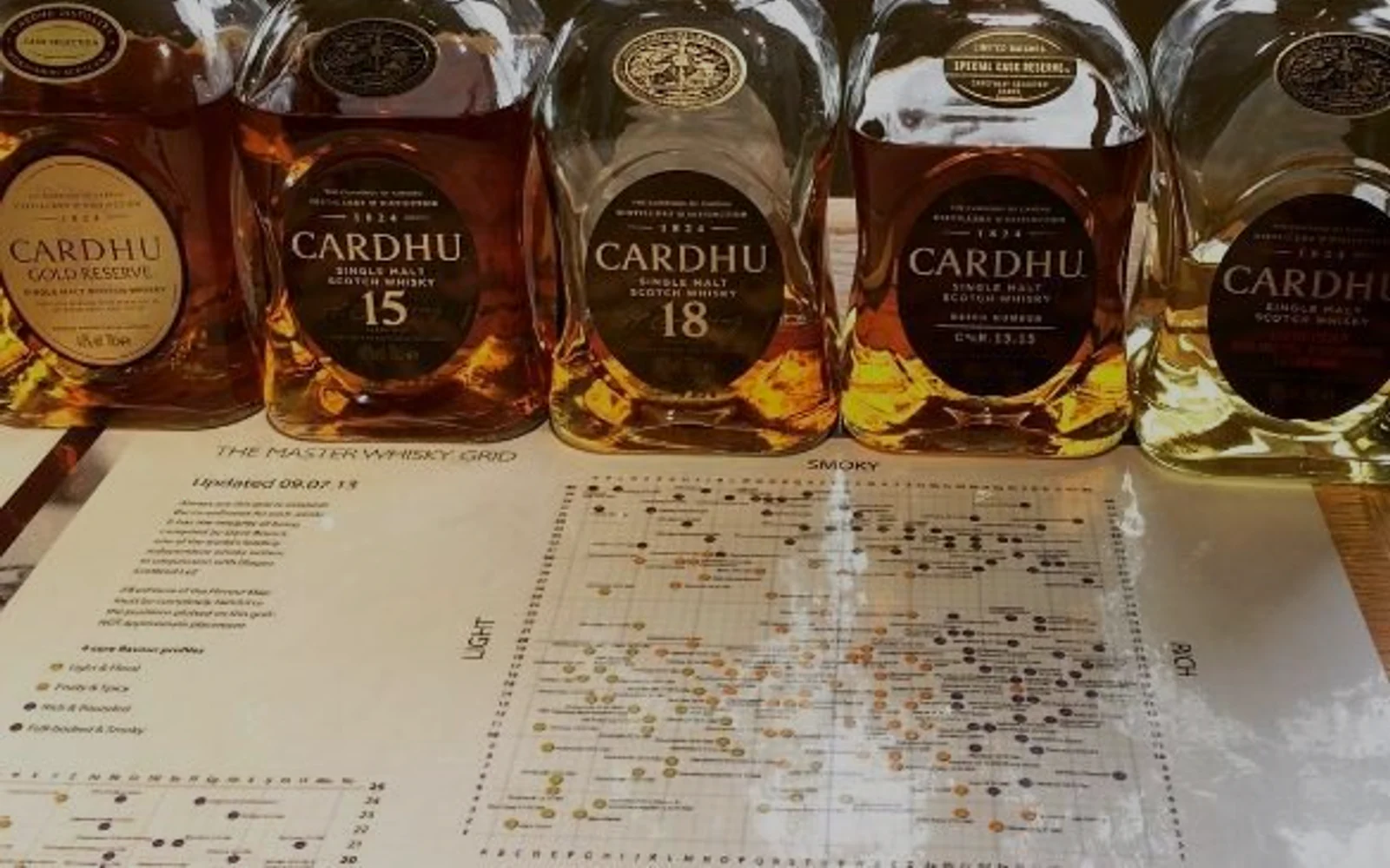 Cardhu production and whisky-making detail.