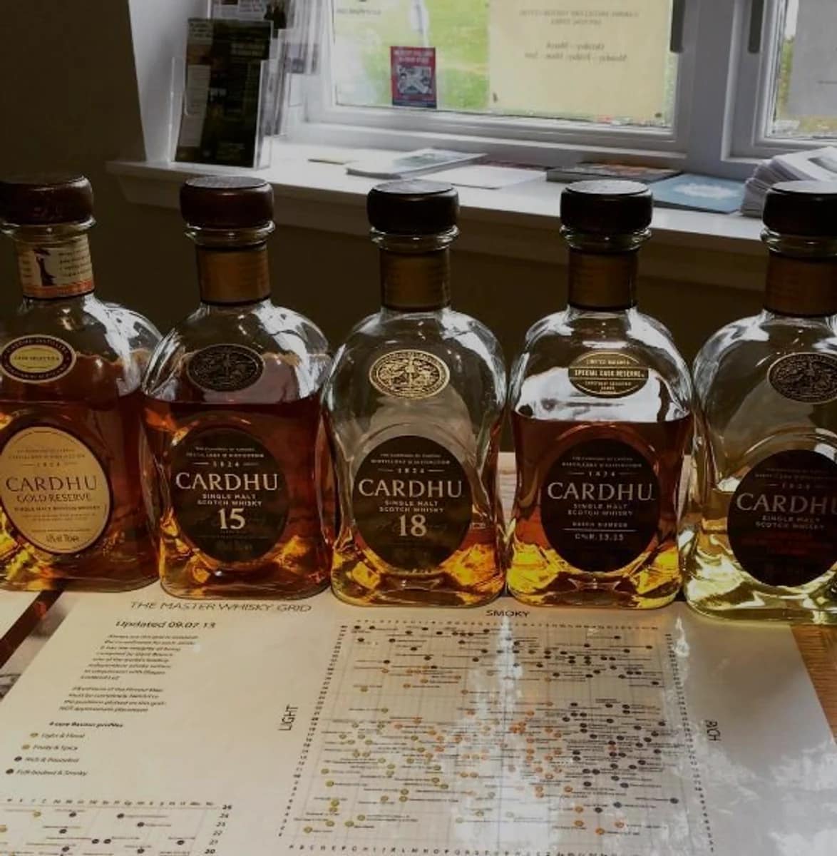 A group of Cardhu whisky expressions from the editorial archive.